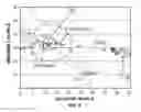 Fig. 06 - Gas barrier coating compositions