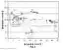 Fig. 09 - Gas barrier coating compositions