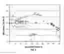 Fig. 10 - Gas barrier coating compositions