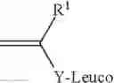 Fig. 02 - Leuco polymers as bluing agents in laundry care compositions