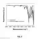 Fig. 03 - Suspending proppants with polymerized hydrogels