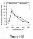 Fig. 30 - Catalysts and methods for converting biomass to liquid fuels