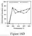 Fig. 32 - Catalysts and methods for converting biomass to liquid fuels