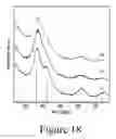 Fig. 34 - Catalysts and methods for converting biomass to liquid fuels