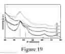 Fig. 35 - Catalysts and methods for converting biomass to liquid fuels