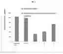 Fig. 03 - Sulfur removal from petroleum fluids