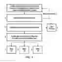 Fig. 08 - PROCESS FOR THE MANUFACTURE OF BASE OIL