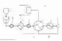 Fig. 01 - Method of and system for processing a slurry containing organic components