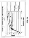 Fig. 06 - PROCESS FOR INCREASED YEAST BIOMASS
