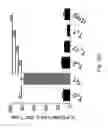 Fig. 46 - Compositions and methods for diminishing an immune response
