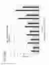 Fig. 95 - Isolation and cultivation of stem/progenitor cells from the amniotic membrane of umbilical cord and uses of cells differentiated therefrom