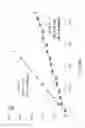 Fig. 33 - Generation of synthetic genomes