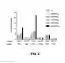 Fig. 03 - Proximity based methods for selection of binding partners