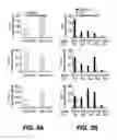 Fig. 04 - Proximity based methods for selection of binding partners