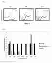 Fig. 03 - Methods for identifying targets for antimicrobial and antiproliferative compounds and compositions therefrom