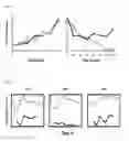 Fig. 04 - Methods for identifying targets for antimicrobial and antiproliferative compounds and compositions therefrom