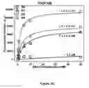 Fig. 08 - In vitro selection of formaldehyde cross-linking aptamers