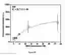 Fig. 22 - In vitro selection of formaldehyde cross-linking aptamers
