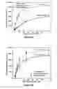 Fig. 28 - In vitro selection of formaldehyde cross-linking aptamers