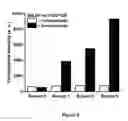 Fig. 33 - In vitro selection of formaldehyde cross-linking aptamers