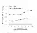 Fig. 01 - Nucleic acid molecule encoding glei protein variant with increased phytic acid sensitivity and use thereof