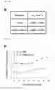 Fig. 12 - Nucleic acid molecule encoding glei protein variant with increased phytic acid sensitivity and use thereof