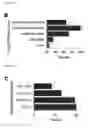 Fig. 14 - Nucleic acid molecule encoding glei protein variant with increased phytic acid sensitivity and use thereof