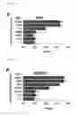 Fig. 15 - Nucleic acid molecule encoding glei protein variant with increased phytic acid sensitivity and use thereof