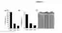 Fig. 02 - Negative regulator of plant immunity against nematodes