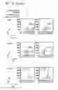 Fig. 07 - ENHANCING ENDONUCLEASE BASED GENE EDITING IN PRIMARY CELLS