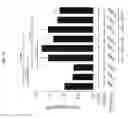 Fig. 35 - ENHANCING ENDONUCLEASE BASED GENE EDITING IN PRIMARY CELLS