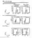 Fig. 63 - ENHANCING ENDONUCLEASE BASED GENE EDITING IN PRIMARY CELLS