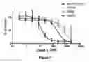Fig. 09 - Point mutations in TRK inhibitor-resistant cancer and methods relating to the same
