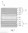 Fig. 03 - High Hardness Soft Film Structure