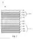 Fig. 04 - High Hardness Soft Film Structure