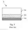 Fig. 06 - High Hardness Soft Film Structure