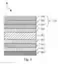 Fig. 07 - High Hardness Soft Film Structure