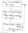 Fig. 02 - Salt cycle for hydrogen production