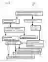 Fig. 06 - Methods and systems for solvent purification