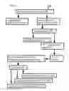 Fig. 07 - Methods and systems for solvent purification