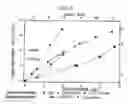 Fig. 08 - Process for producing a pulp