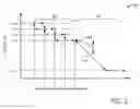 Fig. 06 - Systems and methods for controlling airflow through a power steering system