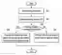 Fig. 01 - APPARATUS FOR CONTROLLING A GASOLINE-DIESEL COMPLEX COMBUSTION ENGINE AND A METHOD USING THE SAME