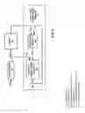 Fig. 04 - Adaptive controller using unmeasured operating parameter