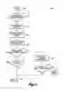 Fig. 05 - Intermittent restart for automatic engine stop start system