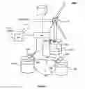 Fig. 04 - Methods for controlling floating wind turbine platforms