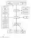 Fig. 01 - Navigation systems and associated methods