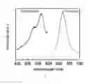 Fig. 02 - Imaging systems and methods using fluorescent nanodiamonds