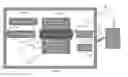 Fig. 02 - Microfluidic Devices for Cells or Organ based Multimodal Activation and Monitoring system