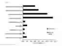 Fig. 02 - METHOD FOR MEASURING ZYGOMYCOTA AND REAGENT KIT FOR MEASURING ZYGOMYCOTA